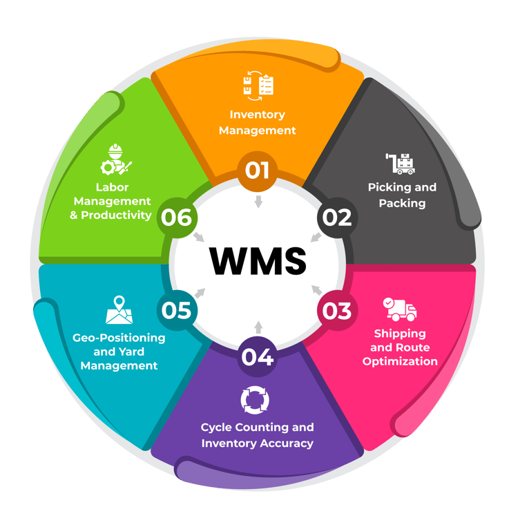 6-infographic-REVISED