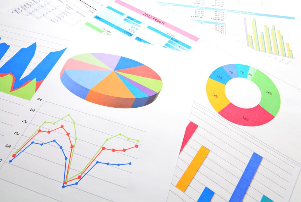 Graphical chart analysis Graphical chart analysis