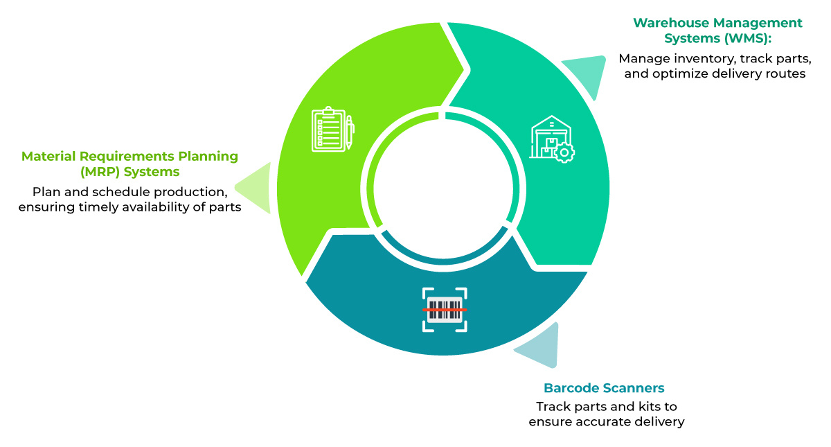 SCcodework-Inforgraphic-3-revised