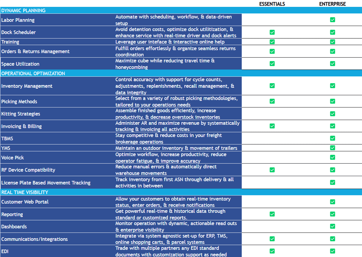 expanded table 3